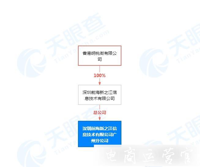 拼多多上線[美美噠]應(yīng)用-定位推薦穿搭 美妝 生活家居商品